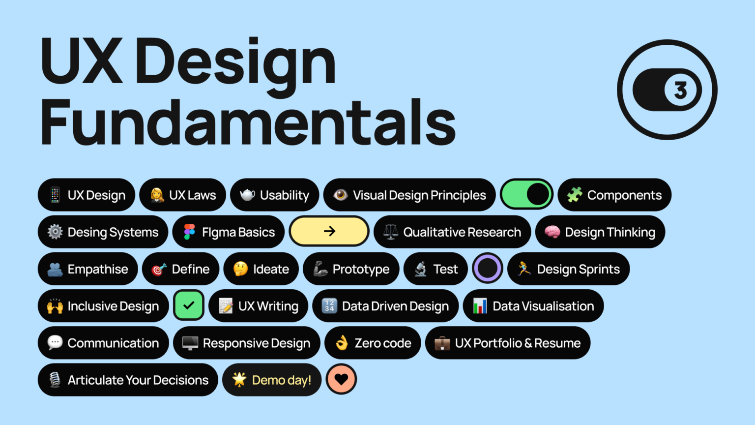 Tekwill Academy – Tekwill